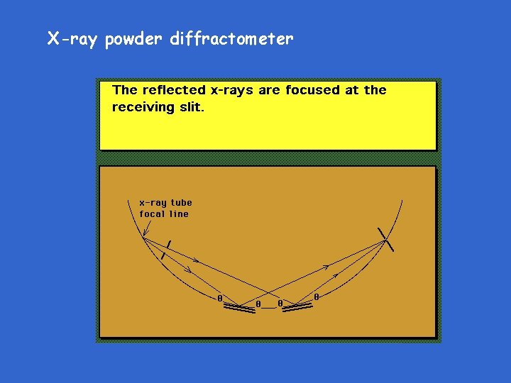 X-ray powder diffractometer 