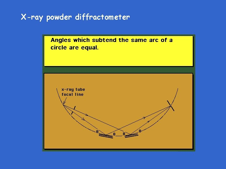 X-ray powder diffractometer 