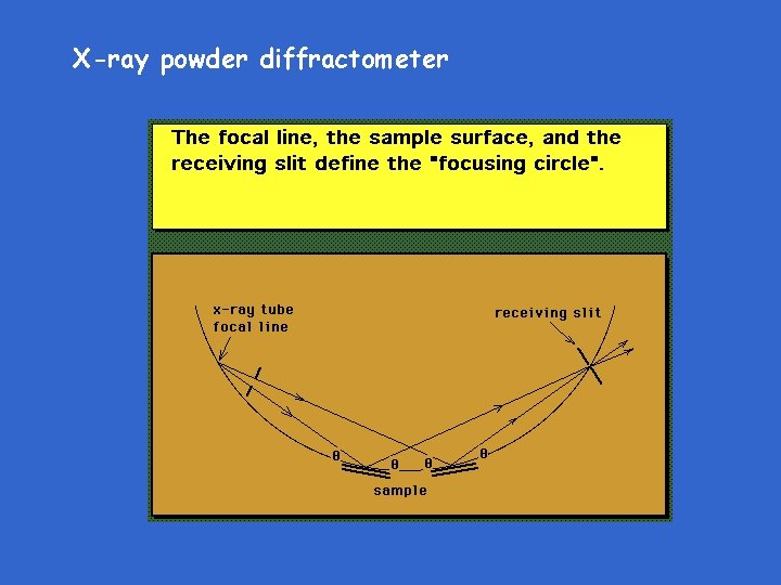 X-ray powder diffractometer 