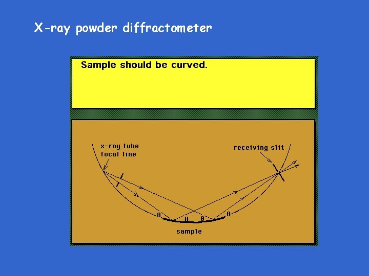 X-ray powder diffractometer 