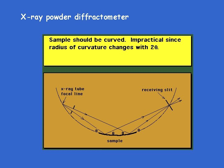 X-ray powder diffractometer 