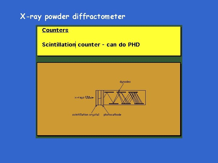 X-ray powder diffractometer 