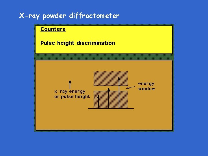 X-ray powder diffractometer 