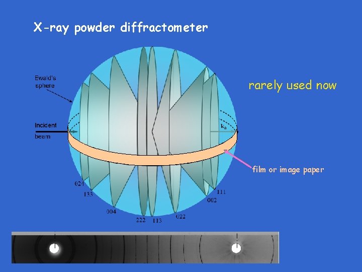 X-ray powder diffractometer rarely used now film or image paper 