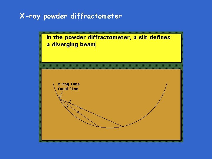 X-ray powder diffractometer 