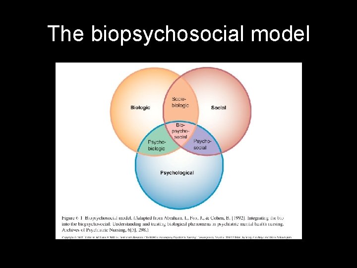 The biopsychosocial model 