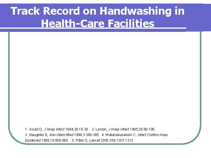 Track Record on Handwashing in Health-Care Facilities 1. Gould D, J Hosp Infect 1994; Track Record on Handwashing in Health-Care Facilities 1. Gould D, J Hosp Infect 1994;