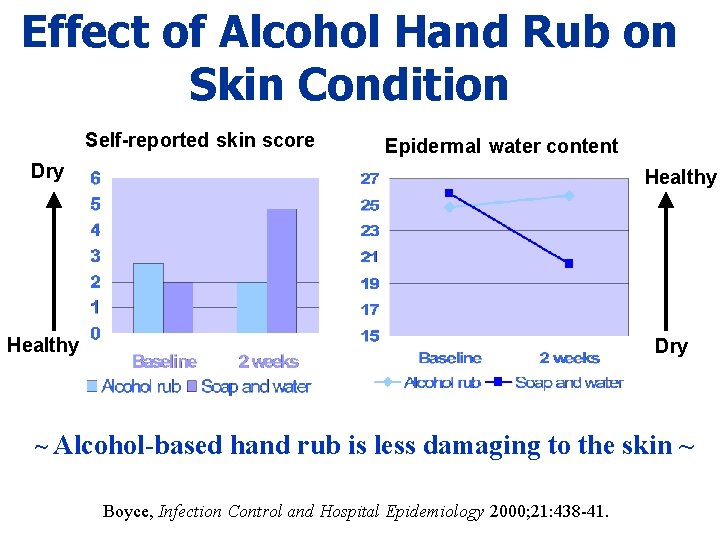 Effect of Alcohol Hand Rub on Skin Condition Self-reported skin score Epidermal water content Effect of Alcohol Hand Rub on Skin Condition Self-reported skin score Epidermal water content