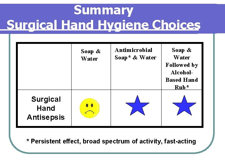 Summary Surgical Hand Hygiene Choices Soap & Water Antimicrobial Soap* & Water Soap & Summary Surgical Hand Hygiene Choices Soap & Water Antimicrobial Soap* & Water Soap &