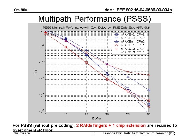 doc. : IEEE 802. 15 -04 -0586 -00 -004 b Oct 2004 Multipath Performance