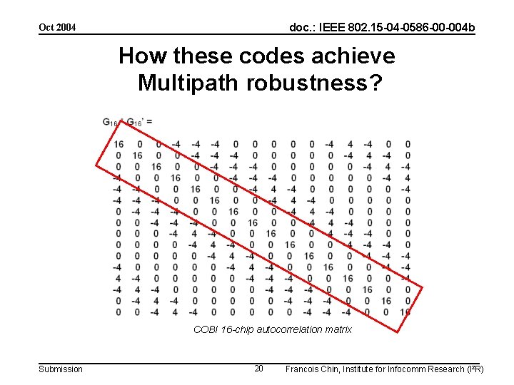 doc. : IEEE 802. 15 -04 -0586 -00 -004 b Oct 2004 How these