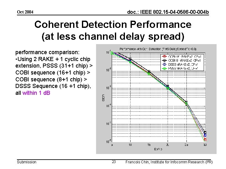 doc. : IEEE 802. 15 -04 -0586 -00 -004 b Oct 2004 Coherent Detection