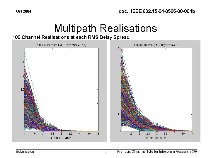 doc. : IEEE 802. 15 -04 -0586 -00 -004 b Oct 2004 Multipath Realisations