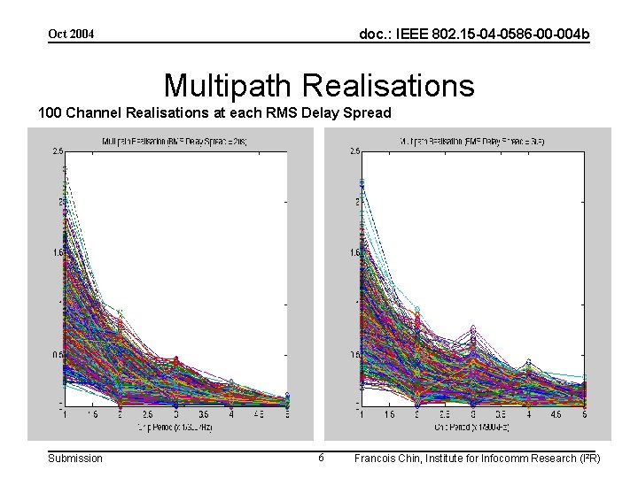 doc. : IEEE 802. 15 -04 -0586 -00 -004 b Oct 2004 Multipath Realisations