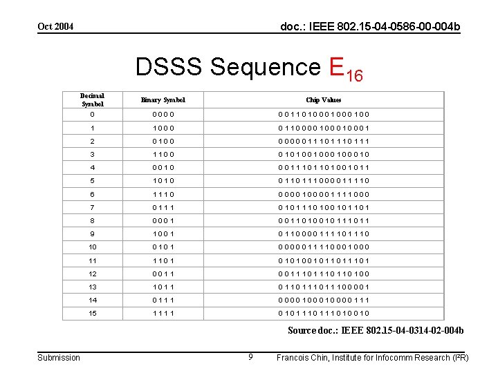 doc. : IEEE 802. 15 -04 -0586 -00 -004 b Oct 2004 DSSS Sequence