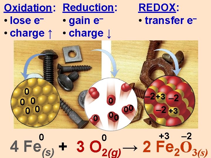 REDOX: • transfer e– Oxidation: Reduction: • gain e– • lose e– • charge