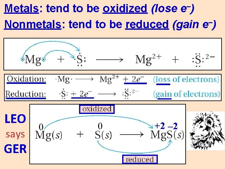 Metals: tend to be oxidized (lose e–) Nonmetals: tend to be reduced (gain e–)