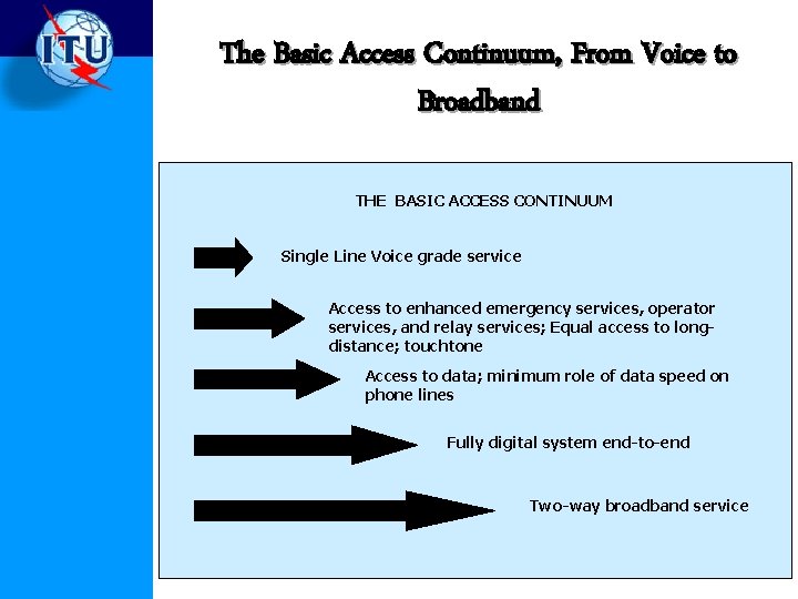 The Basic Access Continuum, From Voice to Broadband THE BASIC ACCESS CONTINUUM Single Line