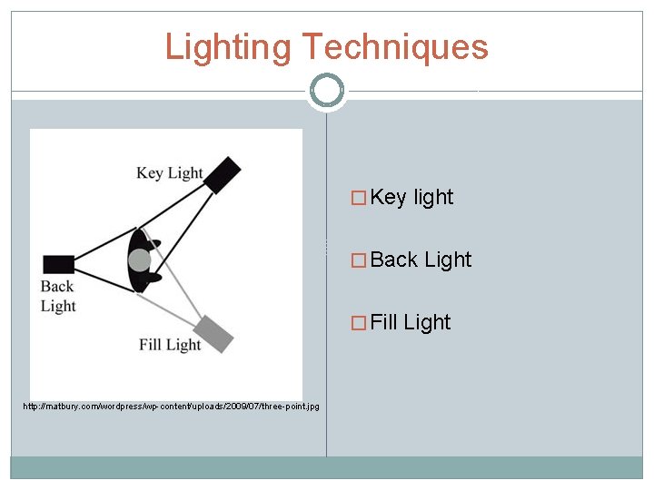 Lighting Techniques � Key light � Back Light � Fill Light http: //matbury. com/wordpress/wp-content/uploads/2009/07/three-point.