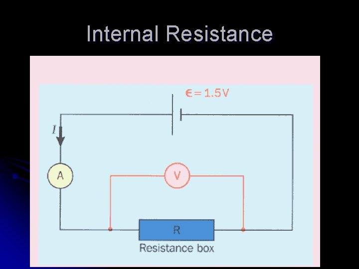 Internal Resistance 