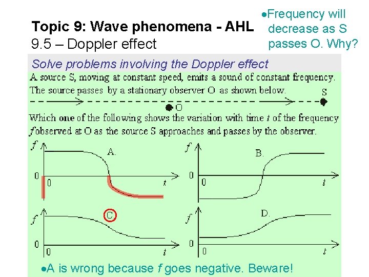  Frequency will Topic 9: Wave phenomena - AHL decrease as S passes O.