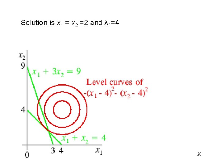 Solution is x 1 = x 2 =2 and λ 1=4 20 