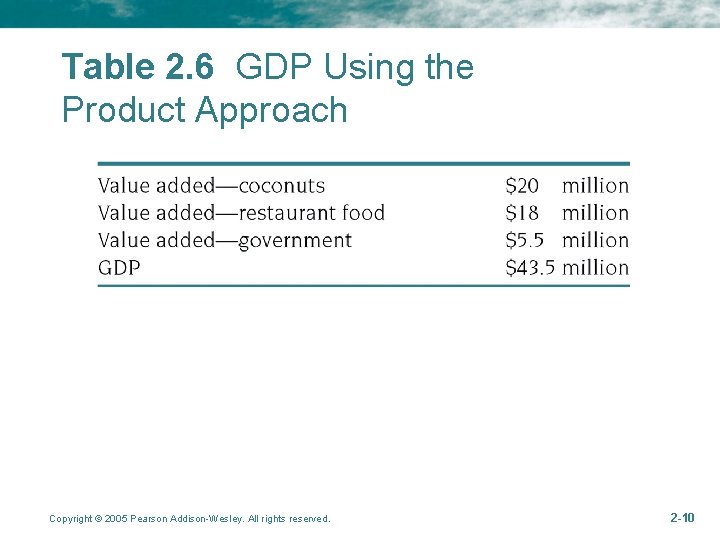 Table 2. 6 GDP Using the Product Approach Copyright © 2005 Pearson Addison-Wesley. All