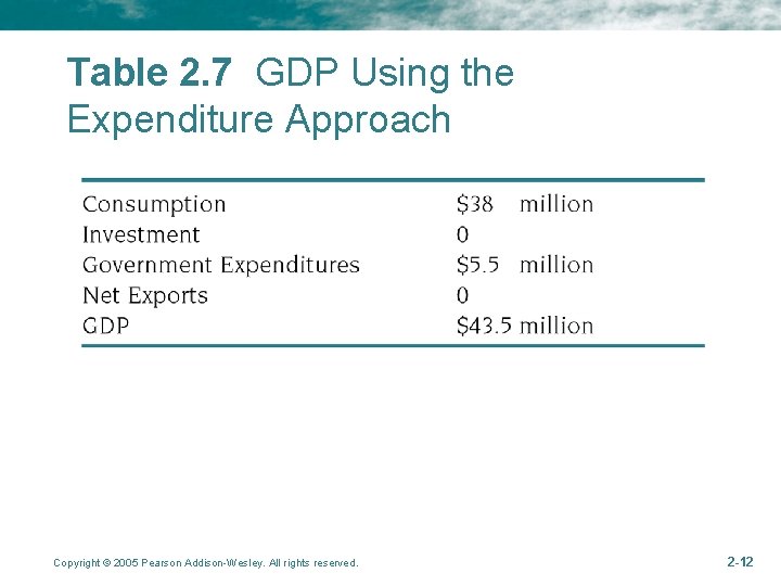 Table 2. 7 GDP Using the Expenditure Approach Copyright © 2005 Pearson Addison-Wesley. All