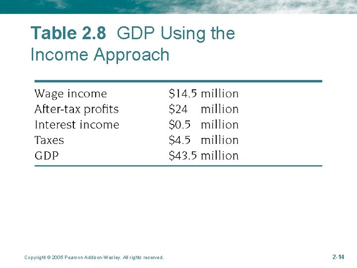 Table 2. 8 GDP Using the Income Approach Copyright © 2005 Pearson Addison-Wesley. All