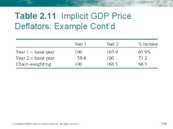 Table 2. 11 Implicit GDP Price Deflators: Example Cont’d Copyright © 2005 Pearson Addison-Wesley.