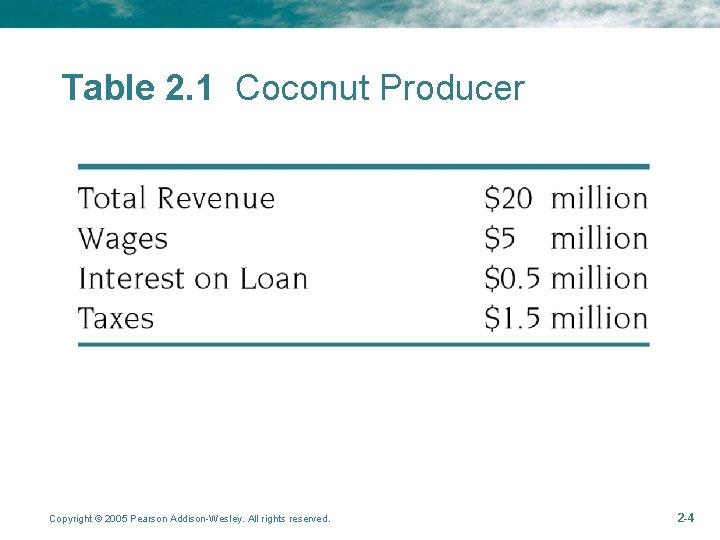 Table 2. 1 Coconut Producer Copyright © 2005 Pearson Addison-Wesley. All rights reserved. 2
