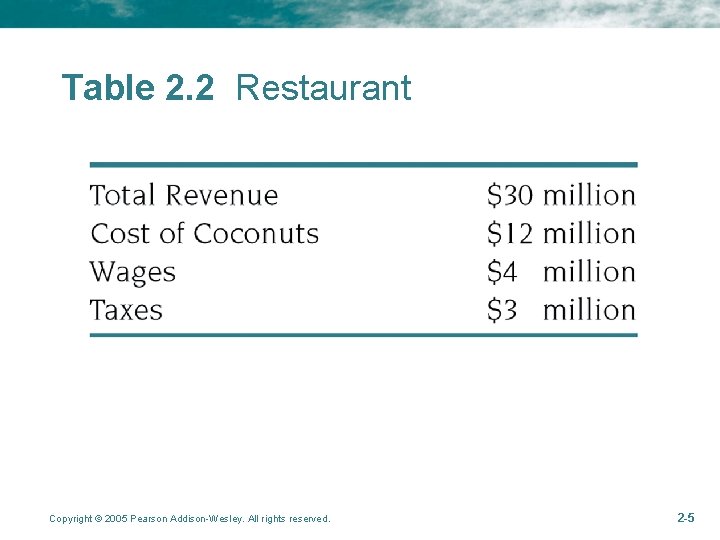 Table 2. 2 Restaurant Copyright © 2005 Pearson Addison-Wesley. All rights reserved. 2 -5