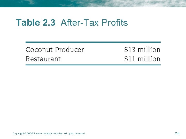 Table 2. 3 After-Tax Profits Copyright © 2005 Pearson Addison-Wesley. All rights reserved. 2