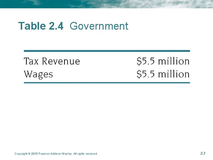 Table 2. 4 Government Copyright © 2005 Pearson Addison-Wesley. All rights reserved. 2 -7