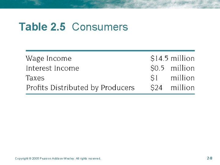 Table 2. 5 Consumers Copyright © 2005 Pearson Addison-Wesley. All rights reserved. 2 -8