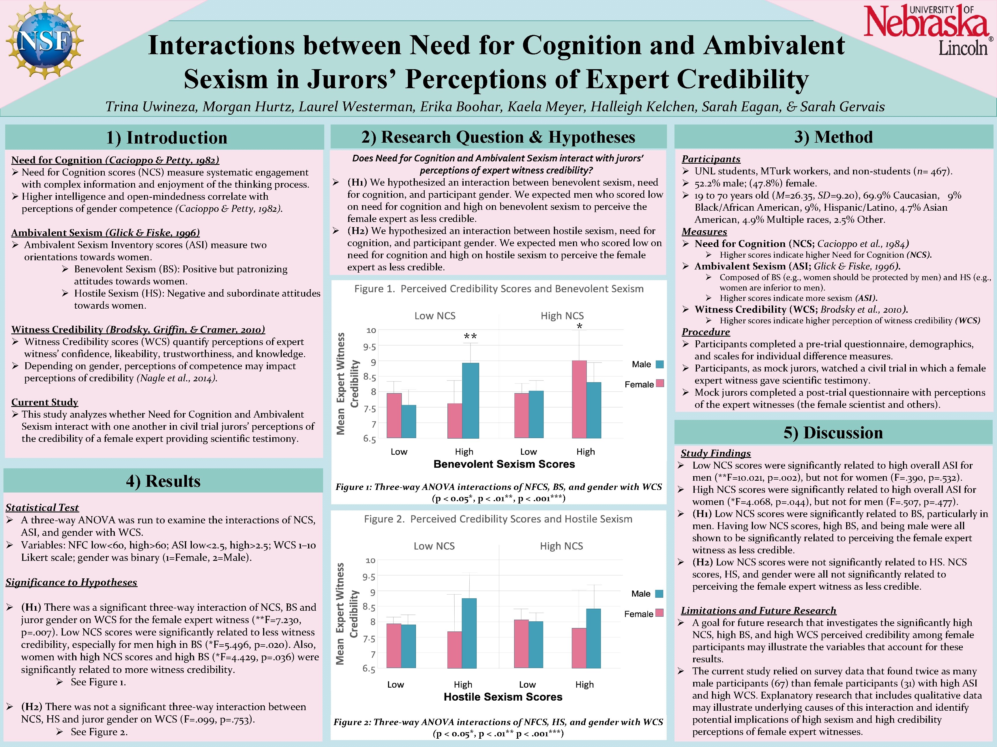 Interactions between Need for Cognition and Ambivalent Sexism in Jurors’ Perceptions of Expert Credibility