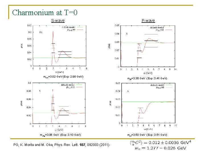 Charmonium at T=0 S-wave mηｃ=3. 02 Ge. V (Exp: 2. 98 Ge. V) m.