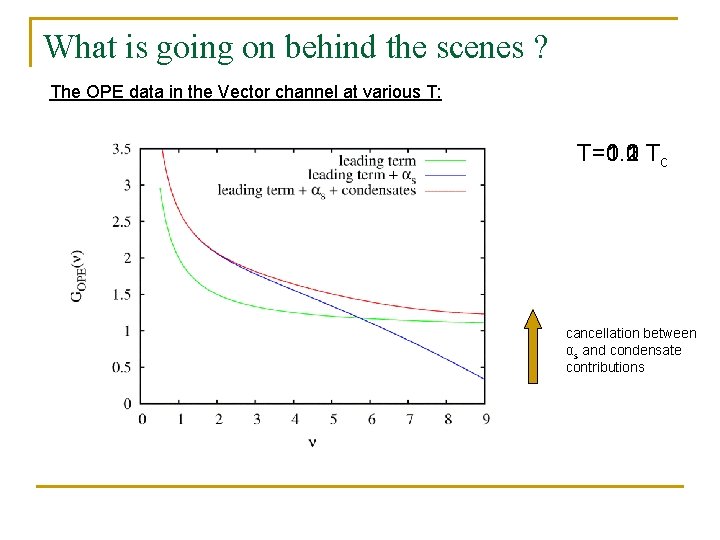 What is going on behind the scenes ? The OPE data in the Vector