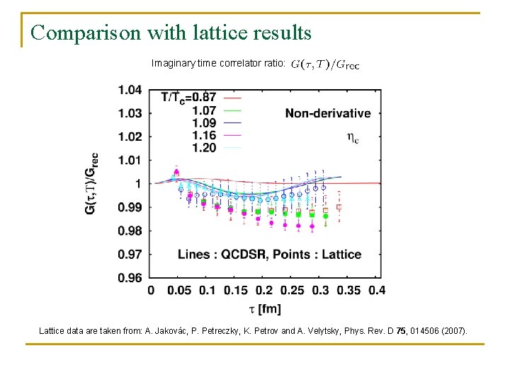 Comparison with lattice results Imaginary time correlator ratio: Lattice data are taken from: A.