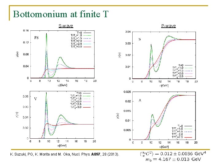 Bottomonium at finite T S-wave K. Suzuki, PG, K. Morita and M. Oka, Nucl.