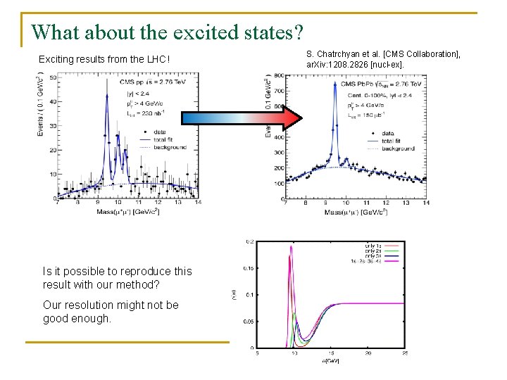 What about the excited states? Exciting results from the LHC! Is it possible to