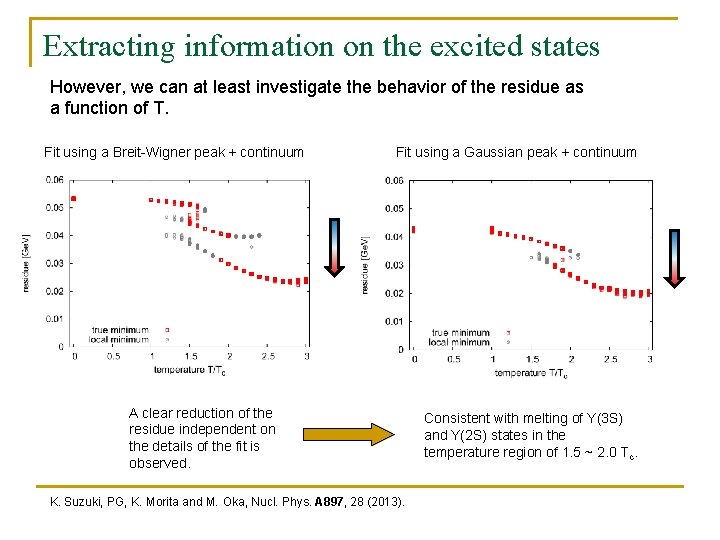 Extracting information on the excited states However, we can at least investigate the behavior