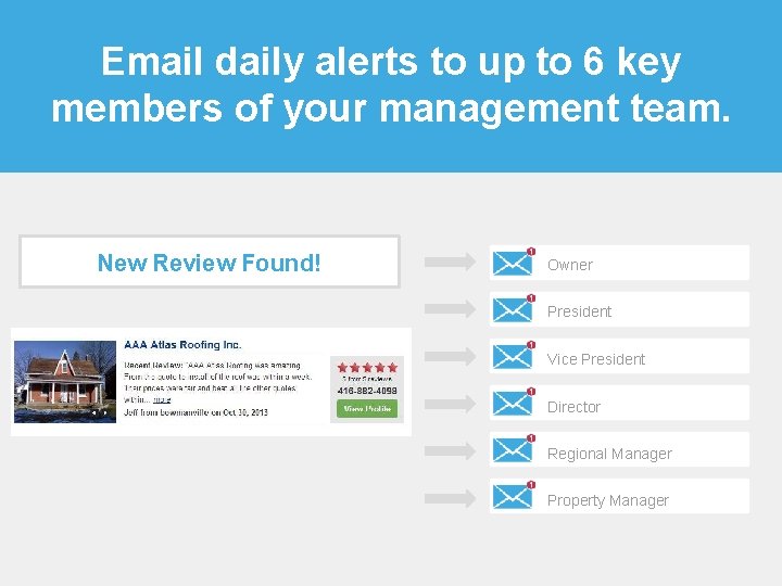 Email daily alerts to up to 6 key members of your management team. New