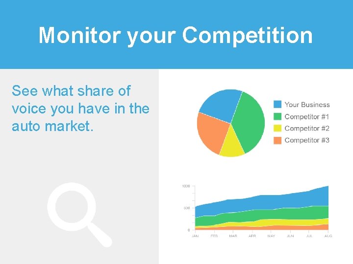 Monitor your Competition See what share of voice you have in the auto market.