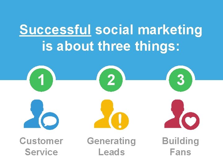 Successful social marketing is about three things: 1 2 3 Customer Service Generating Leads