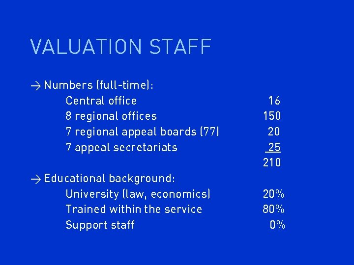 VALUATION STAFF > Numbers (full-time): Central office 8 regional offices 7 regional appeal boards