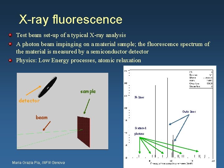 X-ray fluorescence Test beam set-up of a typical X-ray analysis A photon beam impinging