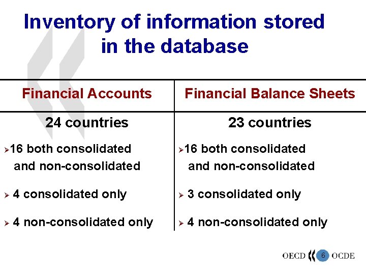Inventory of information stored in the database Ø Financial Accounts Financial Balance Sheets 24