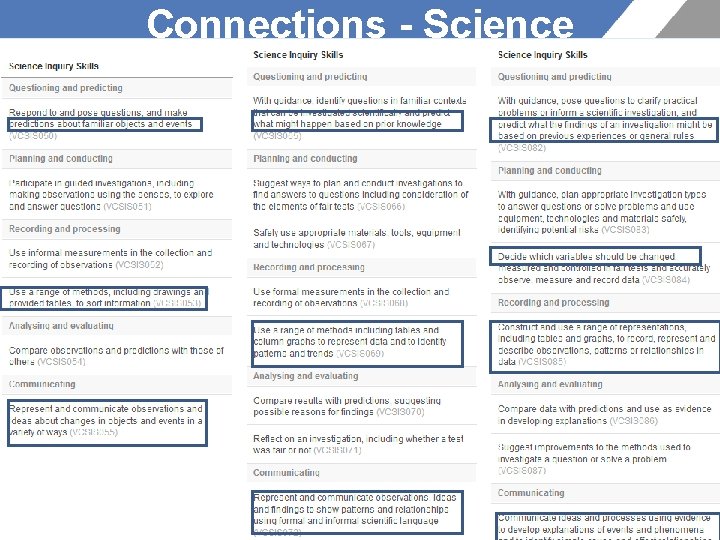 Connections - Science 