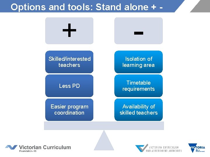 Options and tools: Stand alone + - Skilled/interested teachers Isolation of learning area Less